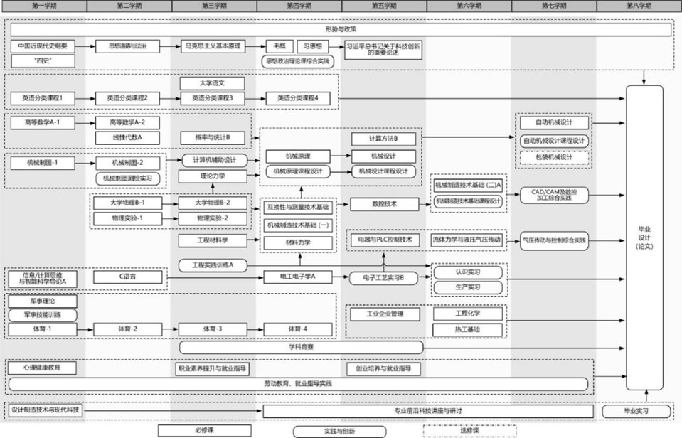 主要课程拓扑图.jpg 主要课程拓扑图.jpg